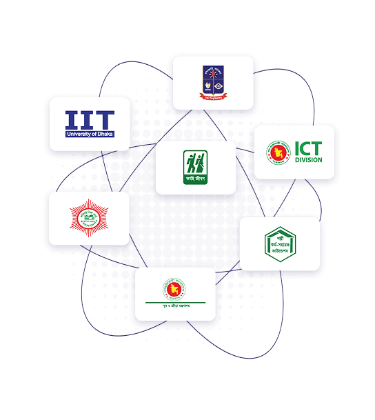 সরকারি সহযোগিতায় পরিচালিত ফ্রি কোর্সসমূহ